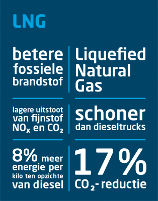 Voordelen van LNG